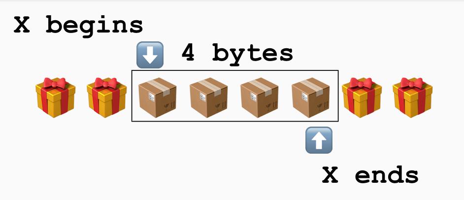 Sizeof memory usage